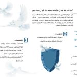اليوم العالمي للسلام 2
