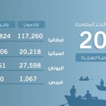 اليوم العالمي للمهاجرين