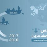 اليوم العالمي للمهاجرين 2