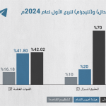 جهود اعتدال وتيليجرام 1014-01