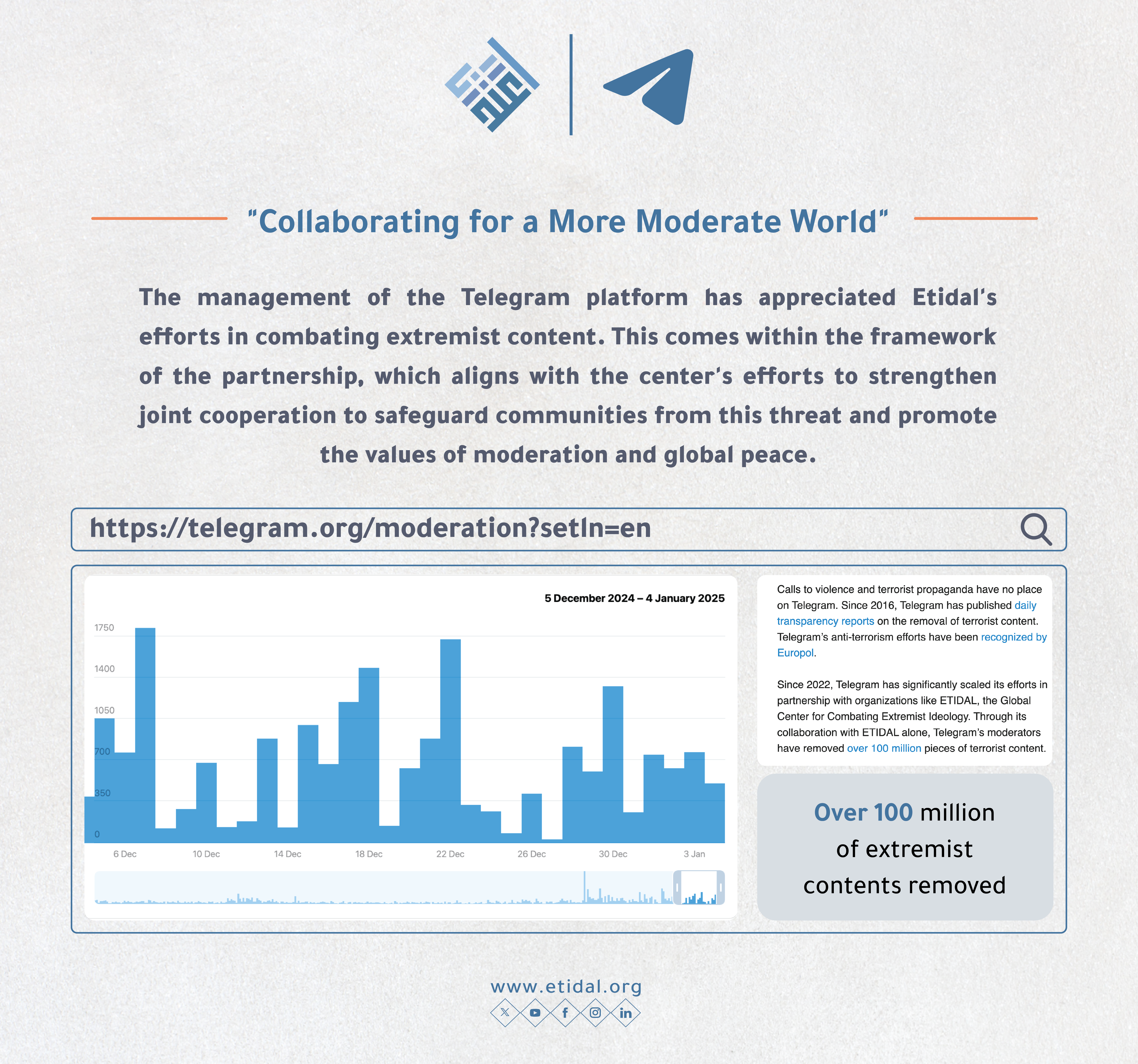 (Telegram) Values Its Partnership with (Etidal) in Monitoring and Removing Extremist Content