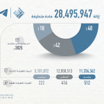 اعتدال وتليجرام سبتمبر 2025 -01