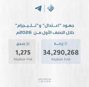 (اعتدال) و(تليجرام) يزيلان أكثر من 34 مليون مادة متطرفة خلال النصف الأول من عام 2026م